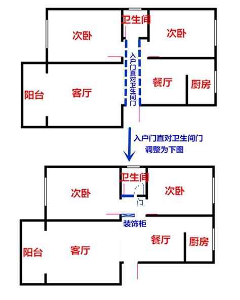 廁所在大門旁|廁所門在大門旁成直角風水好嗎？廁所門正對大門的風水破解